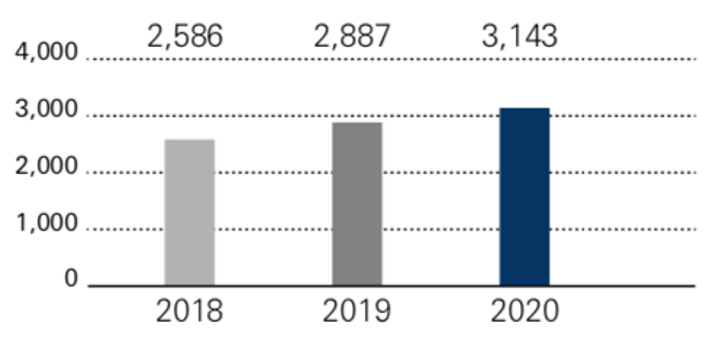 NeoX - Songs, Events and Music Stats